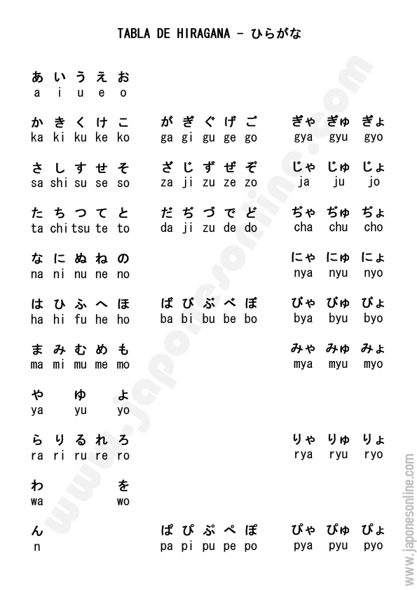 Tabla de caracteres del silabario Hiragana tabla de hiragana